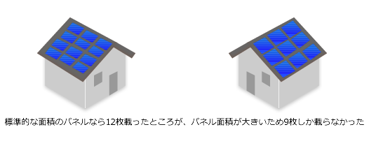 日本の屋根面積は狭い